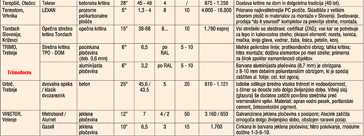 KRITINE V Sloveniji - Najpopolnej�i PREGLED ponudbe stre�nih kritin na slovenskem trgu
